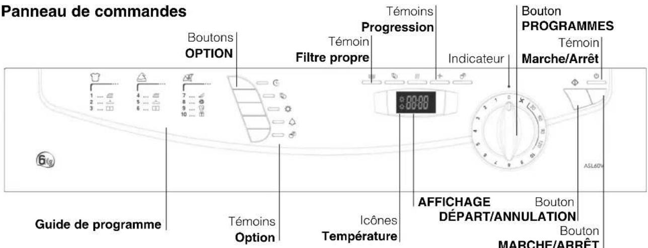 Ariston Thermo ASL 60 V - Avant de commencer à utiliser votre sèche-linge - 3