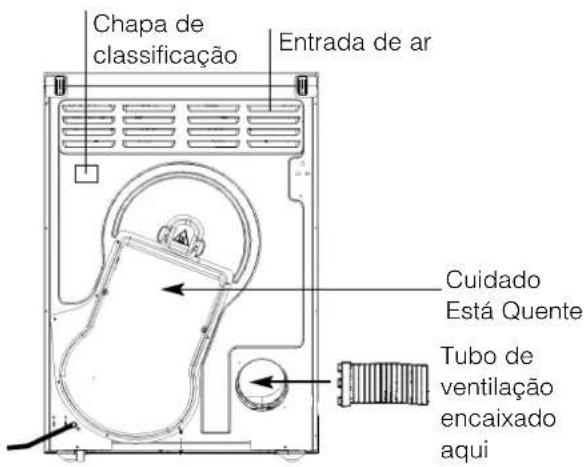 Ariston Thermo ASL 60 V - Descrição da máquina de secar - 2