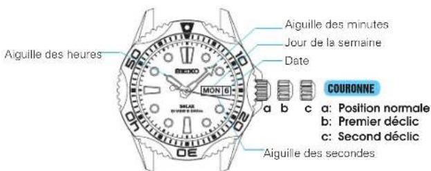 SEIKO Prospex SNE541P1 - HEURE / CALENDRIER - 1