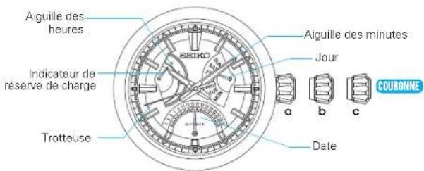 SEIKO Presage SPB093J1 - 2