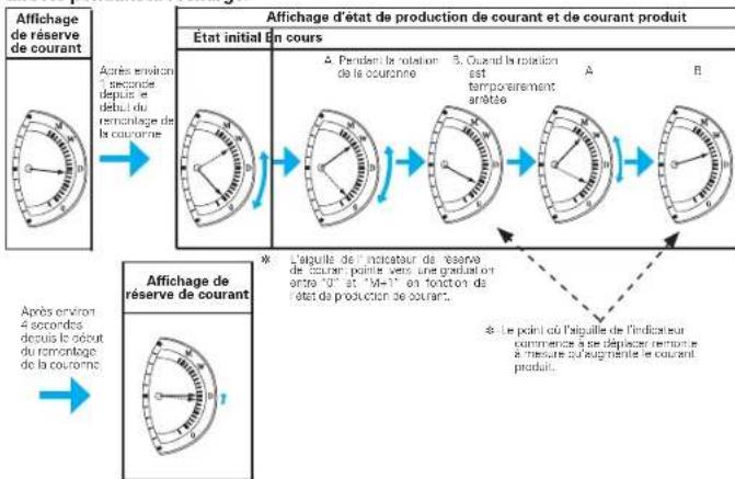 SEIKO Premier SRX017P1 - Lecture de l'indicateur de commande directe pendant la recharge de la MONTRE - 1