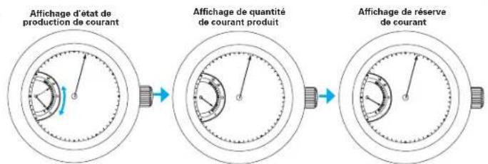 SEIKO Premier SRX017P1 - Continuez à tourner la couronne pour recharger suffisamment la montre. - 2