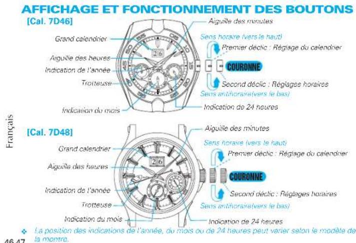 SEIKO Premier SNP150P1 - ATTENTION - 1