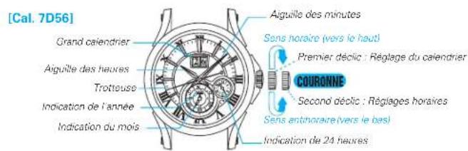 SEIKO Premier SNP150P1 - ATTENTION - 2