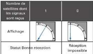SEIKO Astron SSH021J1 - La réception des signaux nécessite jusqu'à 1 minute. - 1