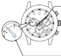 SEIKO Astron SSH021J1 - Vérifiez que l'opération a réussi (dans les 5 secondes) - 1
