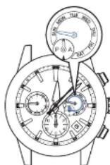 SEIKO Astron SSH021J1 - Tourne la couronne pour ajuster la date sur "SUN - 1