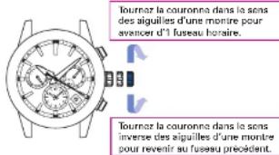 SEIKO Astron SSH021J1 - Tournez la couronne et ajustez l'aiguille des secondes sur le fuseau horaire de votre destination - 1