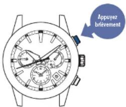 SEIKO Astron SSH021J1 - Appuyez brievement sur le bouton a - 1