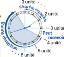 SEIKO Astron SSH021J1 - Tournez la montre face vers le haut et patientez - 3