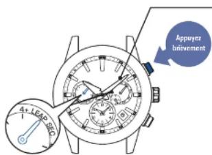 SEIKO Astron SSH021J1 - Appuyez une fois sur le bouton a et relâchez-le une fois le résultat de la réception affiché (pendant 5 secondes) à l'étape 2 - 1