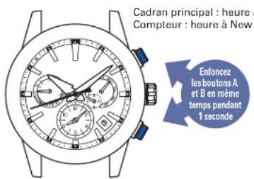 SEIKO Astron SSH021J1 - Permuter du cadran principal au compteur - 1