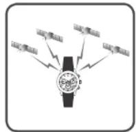 SEIKO Astron SSH021J1 - Réception des signaux GPS - 1