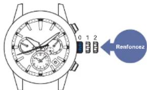 SEIKO Astron SSH021J1 - Renforcez la couronne - 1