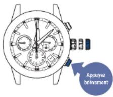 SEIKO Astron SSH021J1 - Tournez la couronne pour ajuster la date sur "1 - 4