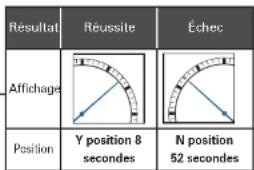 SEIKO Astron SSH021J1 - Appuyez une fois sur le bouton a et relâchez-le une fois le résultat de la réception affiché (pendant 5 secondes) à l'étape 2 - 2