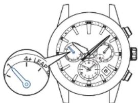 SEIKO Astron SSH021J1 - Le résultat de la réception s'affiche - 1