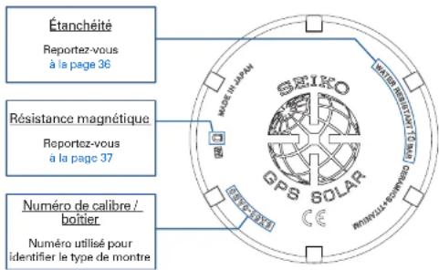 SEIKO Astron SSH021J1 - Performances et numéro de calibre / boîtier - 1