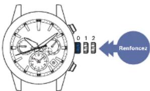 SEIKO Astron SSH021J1 - Repoussez la couronne à fond - 1
