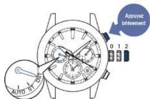 SEIKO Astron SSH021J1 - Appuyez une fois brievement sur le bouton a - 1