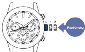 SEIKO Astron SSH021J1 - Renforcez la couronne - 1