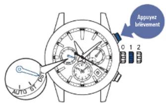 SEIKO Astron SSH021J1 - Tirez la couronne jusqu'au premier clic renfonce - 2