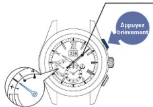 SEIKO Astron SSE151J1 - Appuyez une fois sur le bouton a et relâchez-le une fois le résultat de la réception affiché (pendant 5 secondes) à l'étape 2 - 2