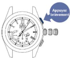 SEIKO Astron SSE151J1 - Appuyez brièvement sur le bouton a - 1