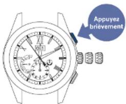 SEIKO Astron SSE151J1 - Achetez brievement sur le bouton a - 1