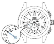 SEIKO Astron SSE151J1 - Réception des données de seconde intercalaire - 1
