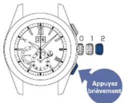 SEIKO Astron SSE151J1 - Appuyez brièvement sur le bouton b - 1