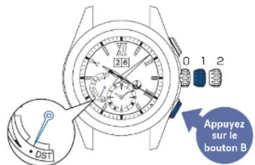 SEIKO Astron SSE151J1 - Puyez sur le bouton b - 1