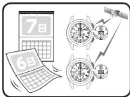 SEIKO Astron SSE151J1 - Réglage automatique de l'heure - 1
