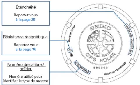 SEIKO Astron SSE151J1 - Performances et numéro de calibre / boîtier - 1