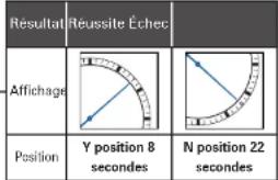 SEIKO Astron SSE151J1 - Appuyez une fois sur le bouton a et relâchez-le une fois le résultat de la réception affiché (pendant 5 secondes) à l'étape 2 - 1