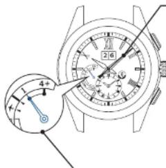 SEIKO Astron SSE151J1 - Vérifiez que l'opération a réussi (dans les 5 secondes) - 1