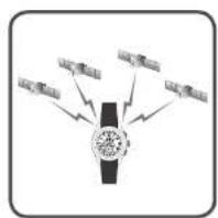 SEIKO Astron SSE141J1 - Réception des signaux GPS - 1