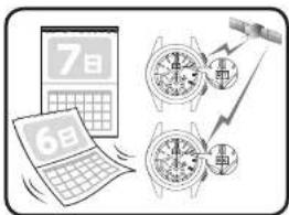 SEIKO Astron SSE141J1 - Réglage automatique de l'heure - 1