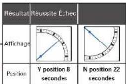 SEIKO Astron SSE141J1 - Appuyez une fois sur le bouton A et relâchez-le une fois le résultat de la réception affiché (pendant 5 secondes) à l'étape 2 - 2
