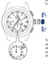 SEIKO Astron SSE141J1 - Auster la position préliminaire du compteur, de la date, de l'aiguille de l'indicateur et de l'aiguille des heures / minutes - 3