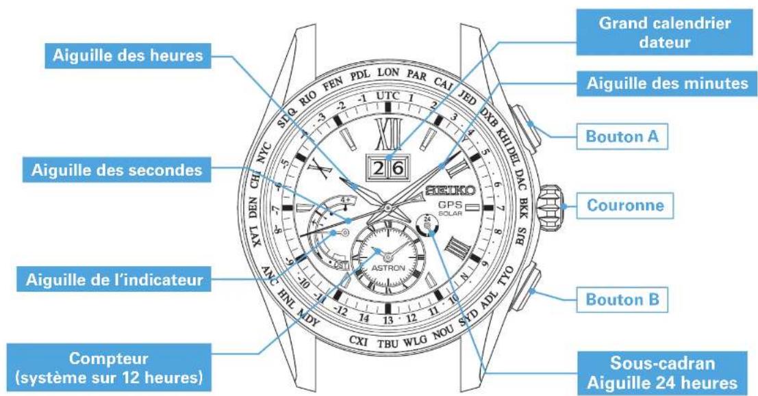 SEIKO Astron SSE141J1 - SOMMAIRE - 2