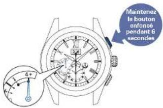 SEIKO Astron SSE141J1 - Appuyez sur le bouton A et maintenez-le enfoncé pendant 6 secondes, puis relâchez-le lorsque l'aiguille des secondes est en face du repère 30 secondes - 1