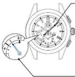 SEIKO Astron SSE141J1 - Vérifiez que l'opération a réussi (dans les 5 secondes) - 1