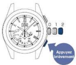 SEIKO Astron SSE141J1 - Appuyez brièvement sur le bouton B - 1
