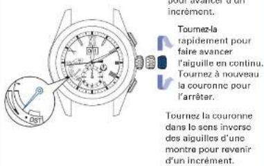 SEIKO Astron SSE141J1 - Tournez la couronne pour ajuster l'aiguille de l'indicateur, comme montré sur la figure - 1