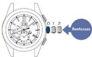 SEIKO Astron SSE141J1 - Repoussez la couronne à fond - 1