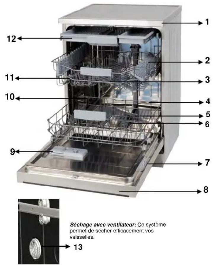 SABA LVS15C39VE16W - Informations pratiques et utiles 47 - 1