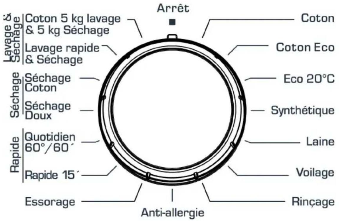 SABA LSS712VE17W - Sélection des programmes - 1