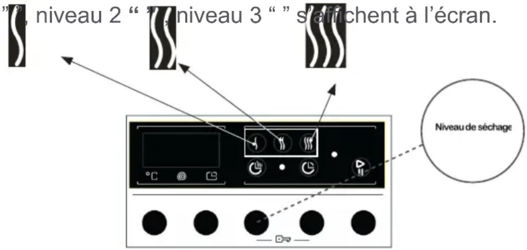 SABA LSS712VE17W - Si vous voulez que votre linge sèche à la fin du cycle de lavage : - 1