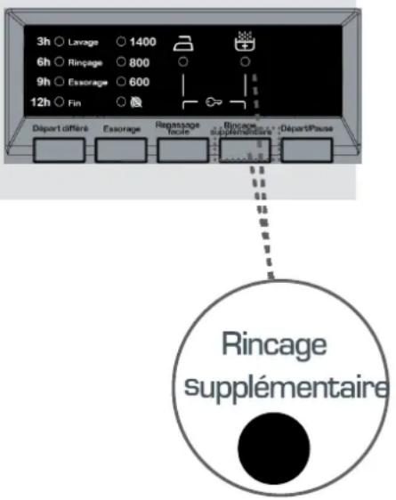 SABA LFS814VE16S - 4- Rinçage supplémentaire - 1